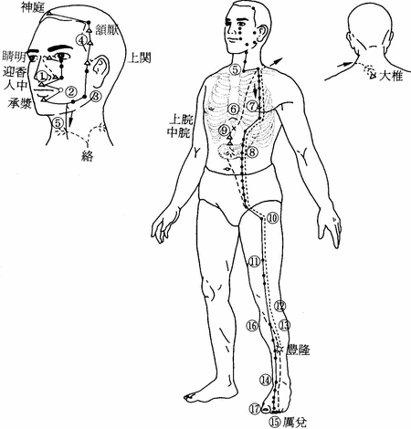http://ocean-clinic.com/touyou_images/i.gif