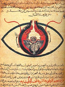 https://upload.wikimedia.org/wikipedia/commons/thumb/a/a6/Cheshm_manuscript.jpg/220px-Cheshm_manuscript.jpg