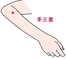 パニック障害 経絡・経穴(ツボ) 手三里