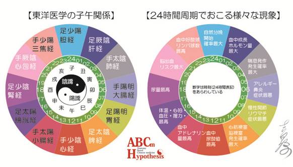 https://gogyoantoyoigaku.files.wordpress.com/2019/12/e69db1e6b48be593b2e5ada6e38080e5ad90e58d88e996a2e4bf82.jpg