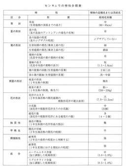 http://mpdb.nibiohn.go.jp/CONTENTS_ROOT/CULTIVATION_CHARACTERISTIC_DATA/PHOTO_FILE/thumbnail/45.jpg
