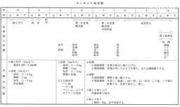 http://mpdb.nibiohn.go.jp/CONTENTS_ROOT/CULTIVATION_CROP_CALENDAR_DATA/PHOTO_FILE/thumbnail/47.jpg