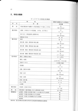 http://mpdb.nibiohn.go.jp/CONTENTS_ROOT/CULTIVATION_CHARACTERISTIC_DATA/PHOTO_FILE/thumbnail/33.jpg