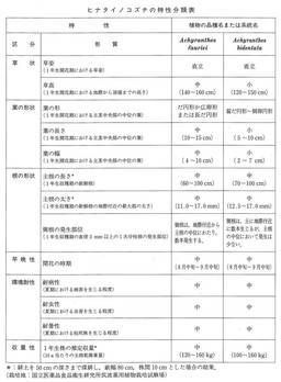 http://mpdb.nibiohn.go.jp/CONTENTS_ROOT/CULTIVATION_CHARACTERISTIC_DATA/PHOTO_FILE/thumbnail/52.jpg