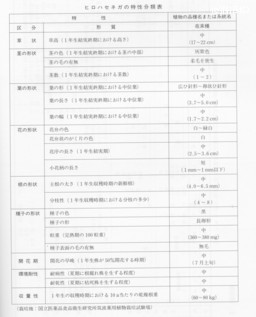 http://mpdb.nibiohn.go.jp/CONTENTS_ROOT/CULTIVATION_CHARACTERISTIC_DATA/PHOTO_FILE/thumbnail/54.jpg