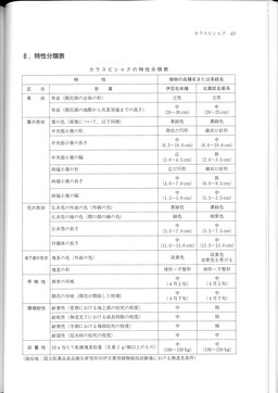 http://mpdb.nibiohn.go.jp/CONTENTS_ROOT/CULTIVATION_CHARACTERISTIC_DATA/PHOTO_FILE/thumbnail/31.jpg