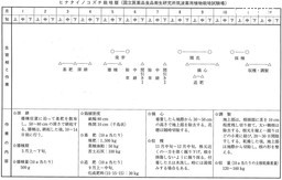 http://mpdb.nibiohn.go.jp/CONTENTS_ROOT/CULTIVATION_CROP_CALENDAR_DATA/PHOTO_FILE/thumbnail/53.jpg