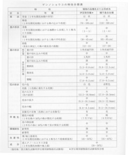 http://mpdb.nibiohn.go.jp/CONTENTS_ROOT/CULTIVATION_CHARACTERISTIC_DATA/PHOTO_FILE/thumbnail/56.jpg