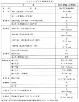 http://mpdb.nibiohn.go.jp/CONTENTS_ROOT/CULTIVATION_CHARACTERISTIC_DATA/PHOTO_FILE/thumbnail/43.jpg