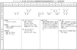 http://mpdb.nibiohn.go.jp/CONTENTS_ROOT/CULTIVATION_CROP_CALENDAR_DATA/PHOTO_FILE/thumbnail/45.jpg