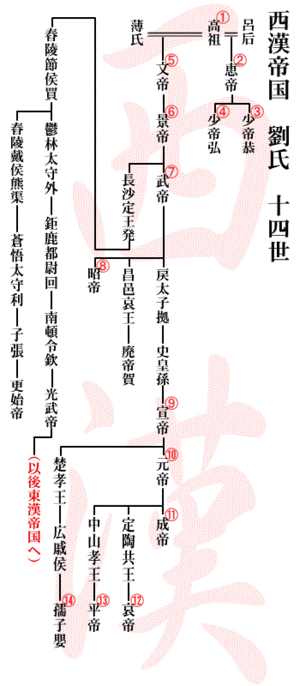 https://upload.wikimedia.org/wikipedia/ja/thumb/1/15/%E5%89%8D%E6%BC%A2%E5%B8%9D%E5%9B%BD%E7%B3%BB%E5%9B%B3.PNG/300px-%E5%89%8D%E6%BC%A2%E5%B8%9D%E5%9B%BD%E7%B3%BB%E5%9B%B3.PNG