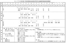 http://mpdb.nibiohn.go.jp/CONTENTS_ROOT/CULTIVATION_CROP_CALENDAR_DATA/PHOTO_FILE/thumbnail/52.jpg