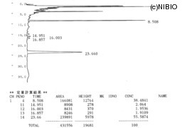 http://mpdb.nibiohn.go.jp/CONTENTS_ROOT/JP_ASSAY_PHOTO_DATA/JP_ASSAY_PHOTO_FILE/thumbnail/19.jpg