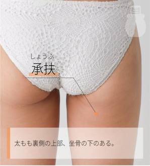 承扶 しょうふ｜ツボの場所と効果｜ツボネット 鍼灸の症例が検索できるツボ辞典