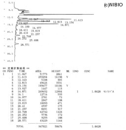 http://mpdb.nibiohn.go.jp/CONTENTS_ROOT/JP_ASSAY_PHOTO_DATA/JP_ASSAY_PHOTO_FILE/thumbnail/41.jpg