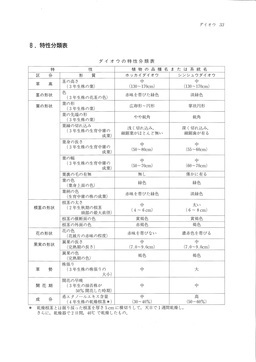 http://mpdb.nibiohn.go.jp/CONTENTS_ROOT/CULTIVATION_CHARACTERISTIC_DATA/PHOTO_FILE/thumbnail/23.jpg