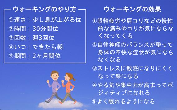 ウォーキングの効果的な仕方