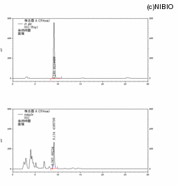 http://mpdb.nibiohn.go.jp/CONTENTS_ROOT/JP_ASSAY_PHOTO_DATA/JP_ASSAY_PHOTO_FILE/thumbnail/14.gif