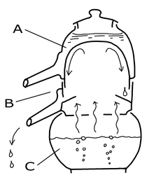 https://upload.wikimedia.org/wikipedia/commons/thumb/e/ea/Alambique.png/220px-Alambique.png