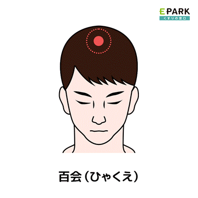 https://cdn.kusurinomadoguchi.com/wp-content/uploads/pressure-point-hyakue.png