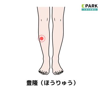 https://cdn.kusurinomadoguchi.com/wp-content/uploads/houryu-pressure-point.png