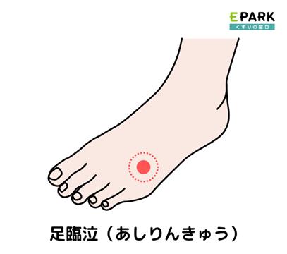 https://cdn.kusurinomadoguchi.com/wp-content/uploads/ashirinkyu-pressure-point.png