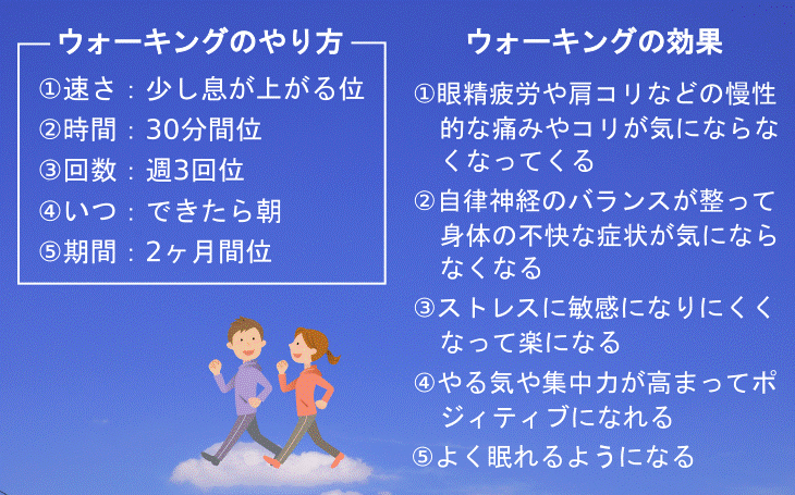 ウォーキングの効果的な仕方