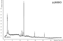 http://mpdb.nibiohn.go.jp/CONTENTS_ROOT/LCGC_DATA/TIC_LC_IMAGE_FILE/thumbnail/2361.jpg