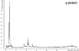 http://mpdb.nibiohn.go.jp/CONTENTS_ROOT/LCGC_DATA/TIC_LC_IMAGE_FILE/thumbnail/1615.jpg