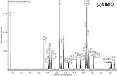 http://mpdb.nibiohn.go.jp/CONTENTS_ROOT/NMR_DATA/SPECTRUM_FILE/thumbnail/40.JPG