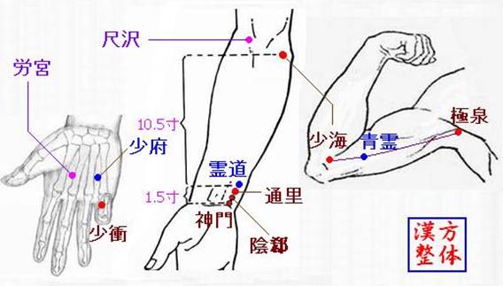 手少陰心経のツボ