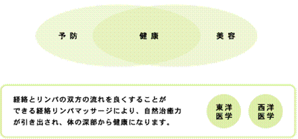 http://klma.or.jp/wp-content/themes/naturaltime/images/figure/figure01.gif