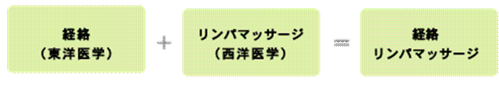 http://klma.or.jp/wp-content/themes/naturaltime/images/figure/figure04.gif