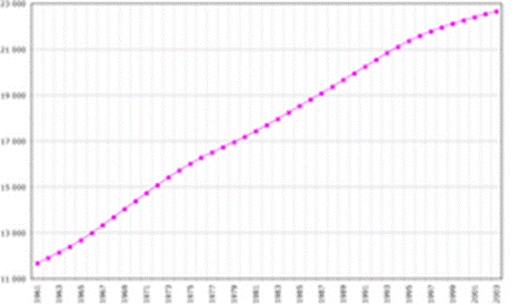 https://upload.wikimedia.org/wikipedia/commons/thumb/7/7d/Korea-North-demography.png/260px-Korea-North-demography.png