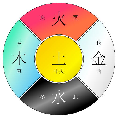 図