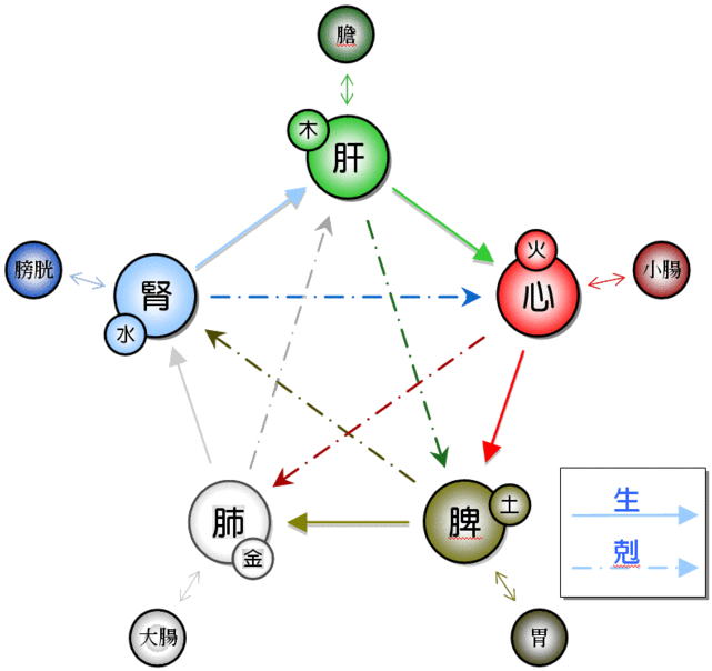 図