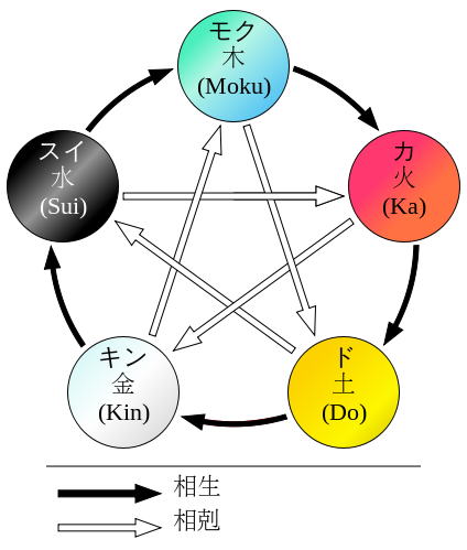 図