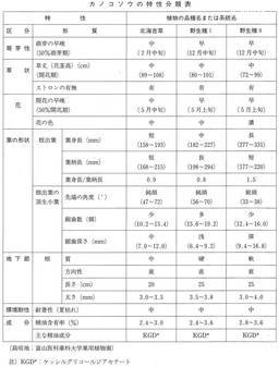 http://mpdb.nibiohn.go.jp/CONTENTS_ROOT/CULTIVATION_CHARACTERISTIC_DATA/PHOTO_FILE/thumbnail/50.jpg