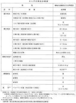 http://mpdb.nibiohn.go.jp/CONTENTS_ROOT/CULTIVATION_CHARACTERISTIC_DATA/PHOTO_FILE/thumbnail/47.jpg